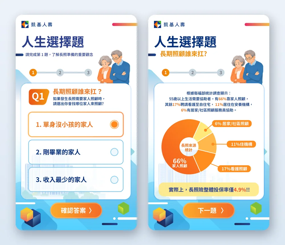 長照通關站 題目與統計解答畫面