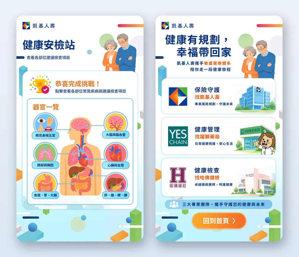 人體健康風險指南器官一覽與結果頁
